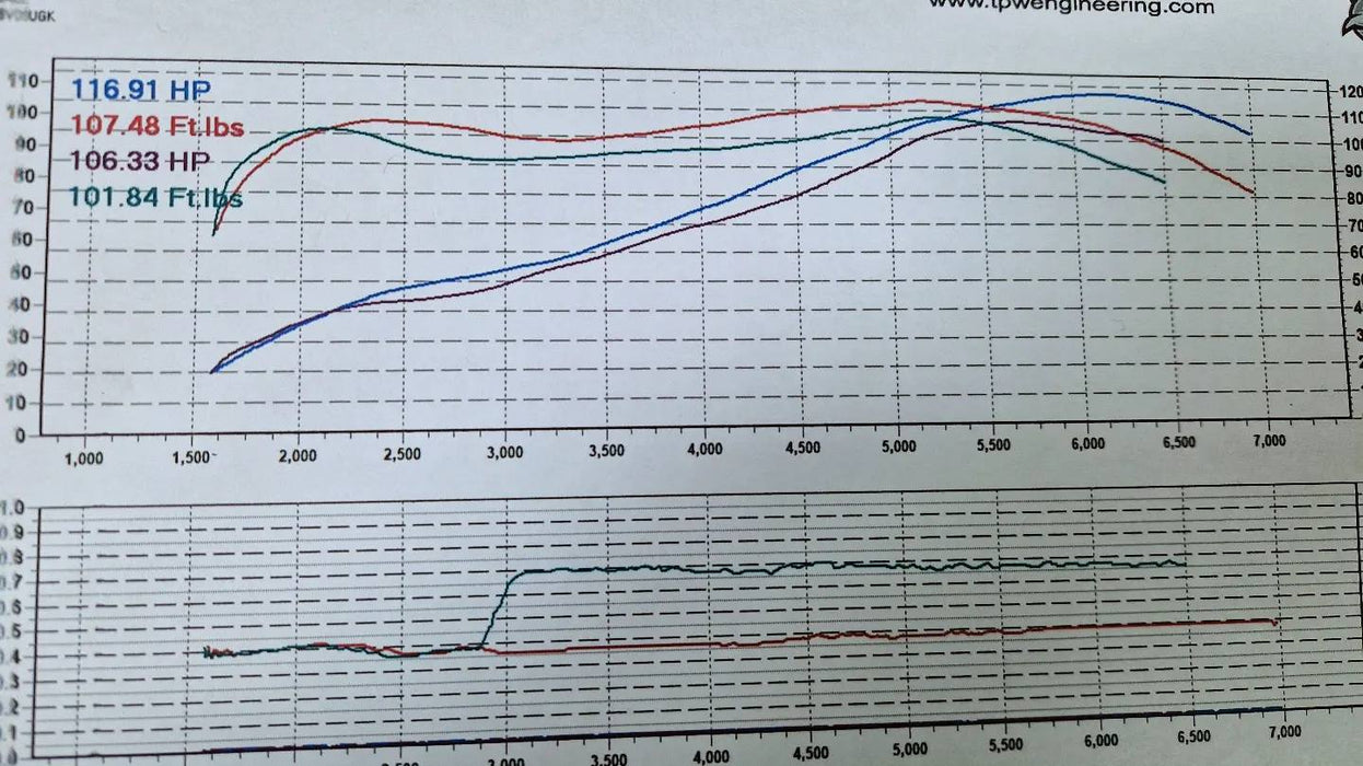 Honda Jazz direct to ECU custom remapping