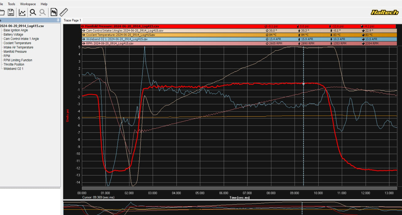 KSWAP/EP3/DC5 - TRACK/RACE ECU